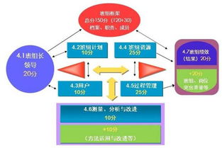 賦能一線 工廠企業(yè)落實(shí)班組自主型績效管理的三大核心要點(diǎn)