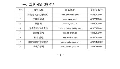 湖北省互聯(lián)網(wǎng)新聞信息服務(wù)單位信息概述